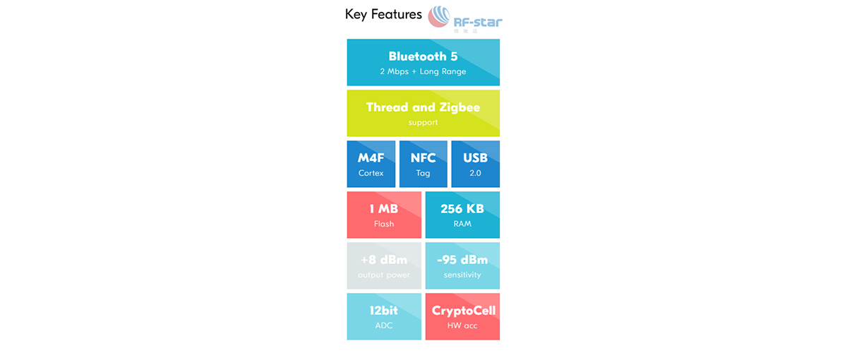 nRF52840 Key features