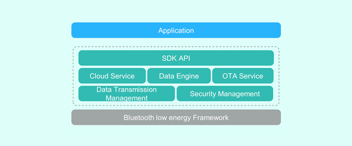 The main function of Bluetooth devices