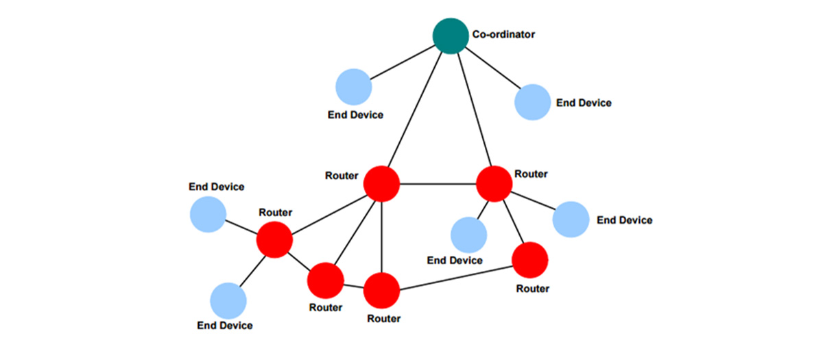 Why ZigBee 3.0 Module?