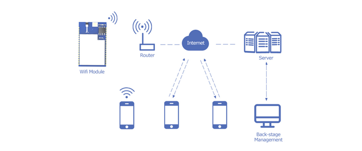 RF-WM-3220B1 WiFi module at station mode