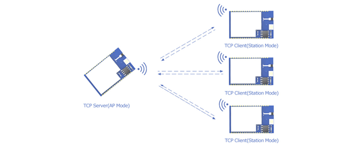 one module works at AP mode