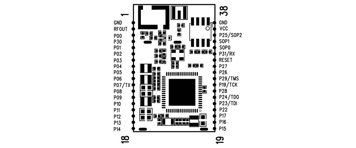 Pin Assignment