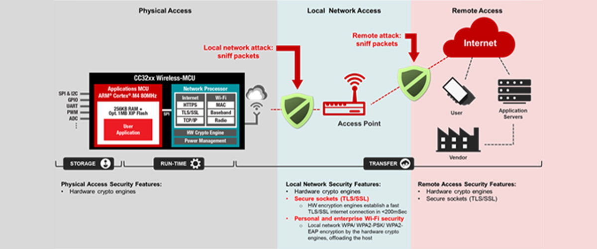 Local network security features in action