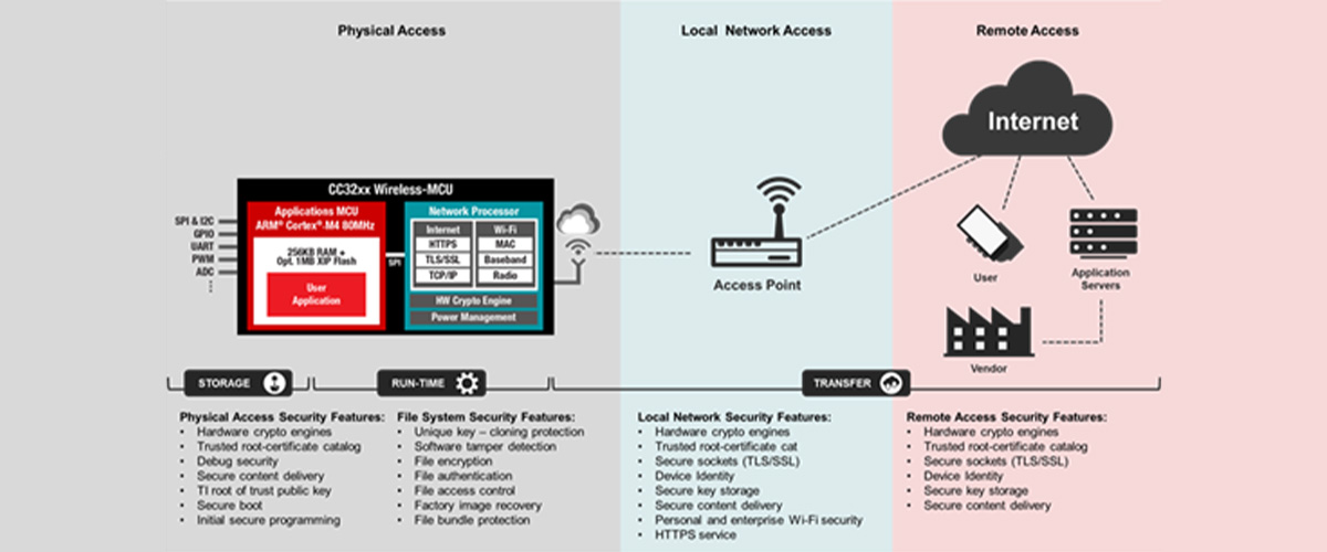 CC3220 security features