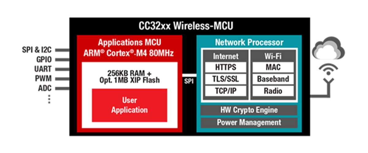 CC32xx Wireless-MCU