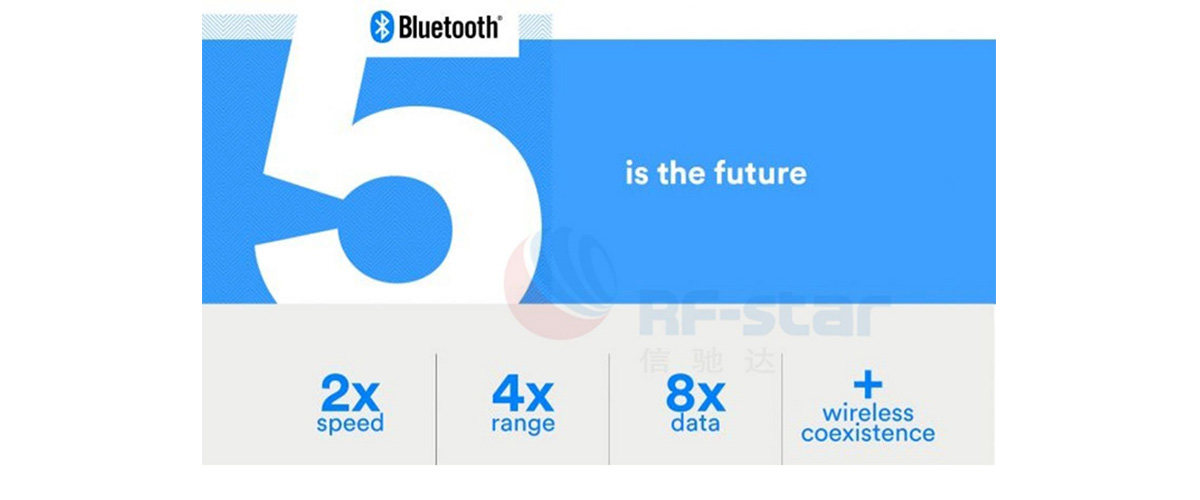 Bluetooth 5.0 is the future.