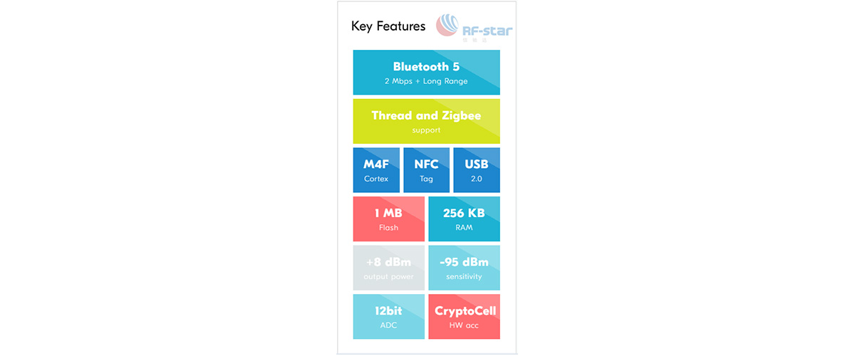 key feautre of nRF52840 SoC