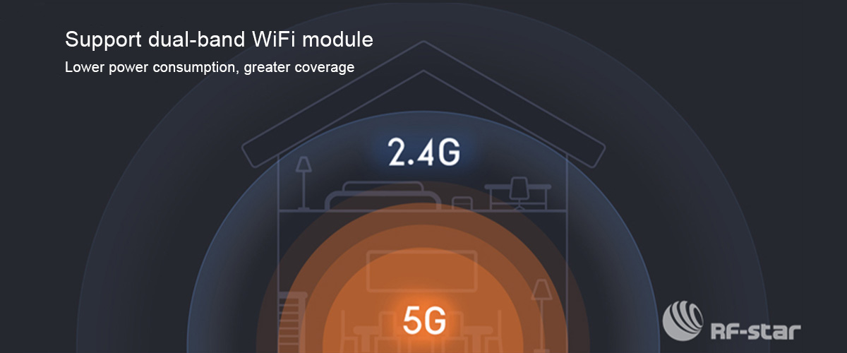 RF-WM-3235B1 supports dual-band WiFi 