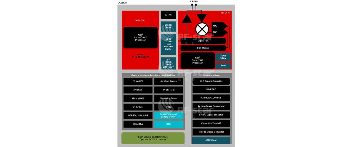 cc26*2R datasheet