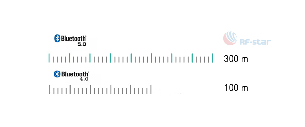 different transmission distance between Bluetooth 5.0 and 4.0