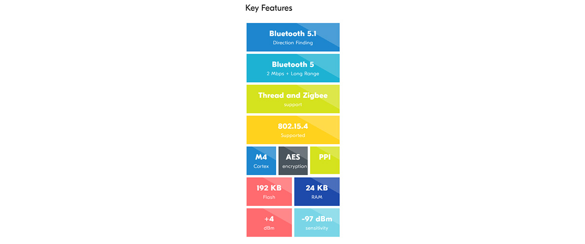 Nordic nRF52811 SoC Key Features