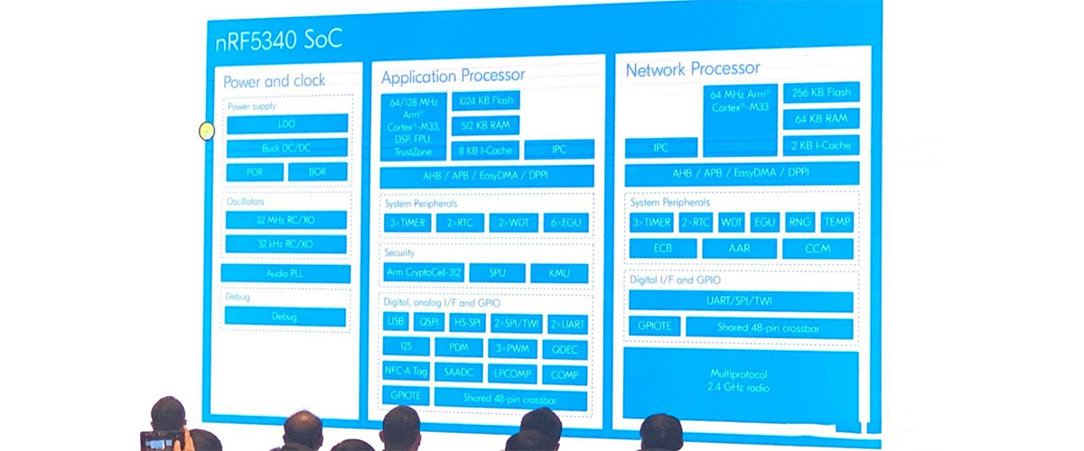 nRF5340 SoC