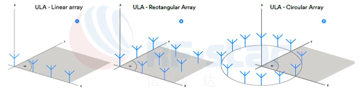 The common antenna array deployments
