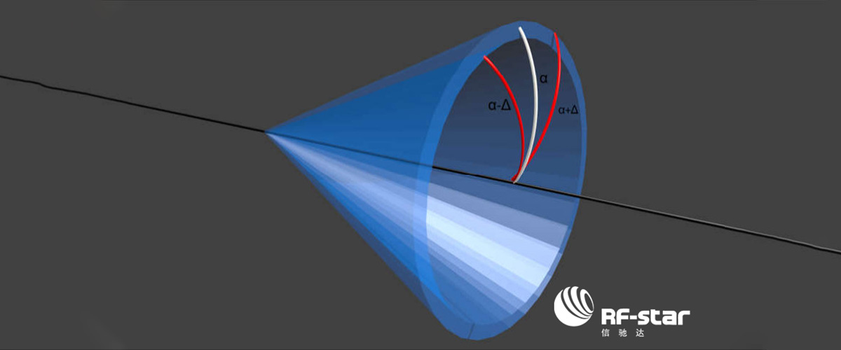 Angle Value Error