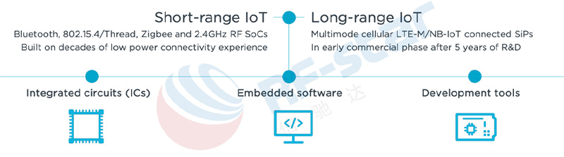 Diversified Wireless Product Coverage