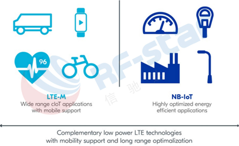 Nordic Expand into LTE-M / NB IoT