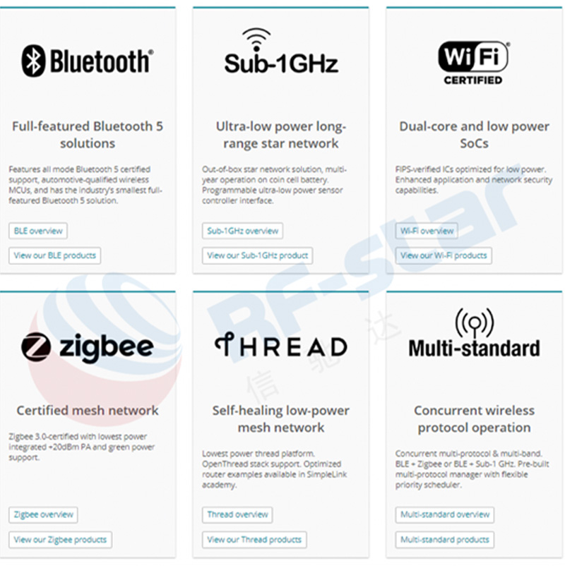 TI product lines