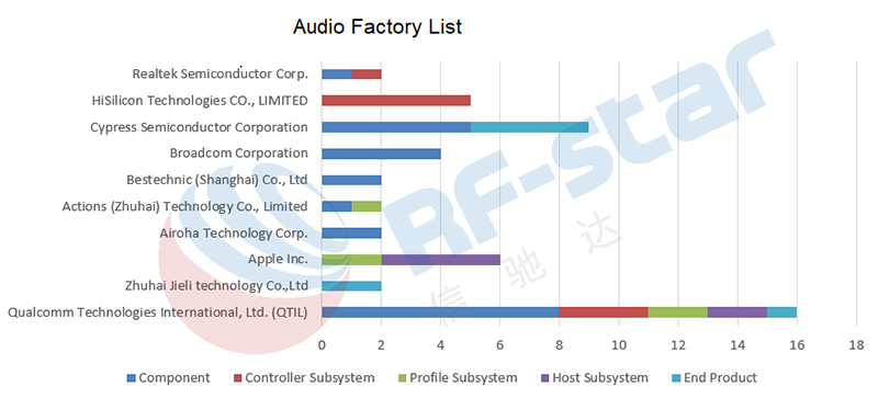 Audio Factory List