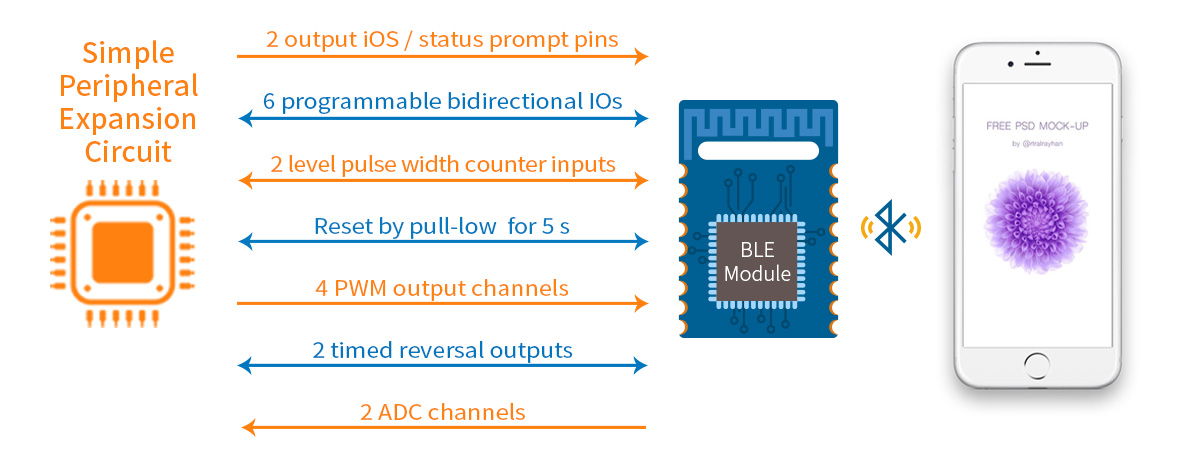 CC2540 module RF-BM-S01 supports the direct-driven mode