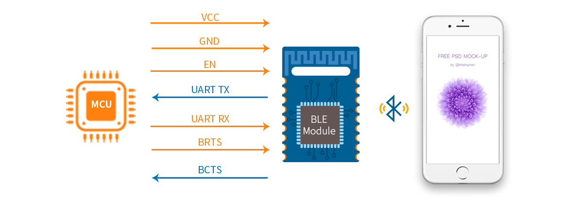 BLE 4.2 Transparent Transmission module features