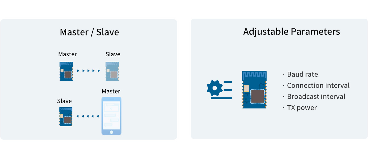 master slave mode of BLE4.2 CC2541 Module