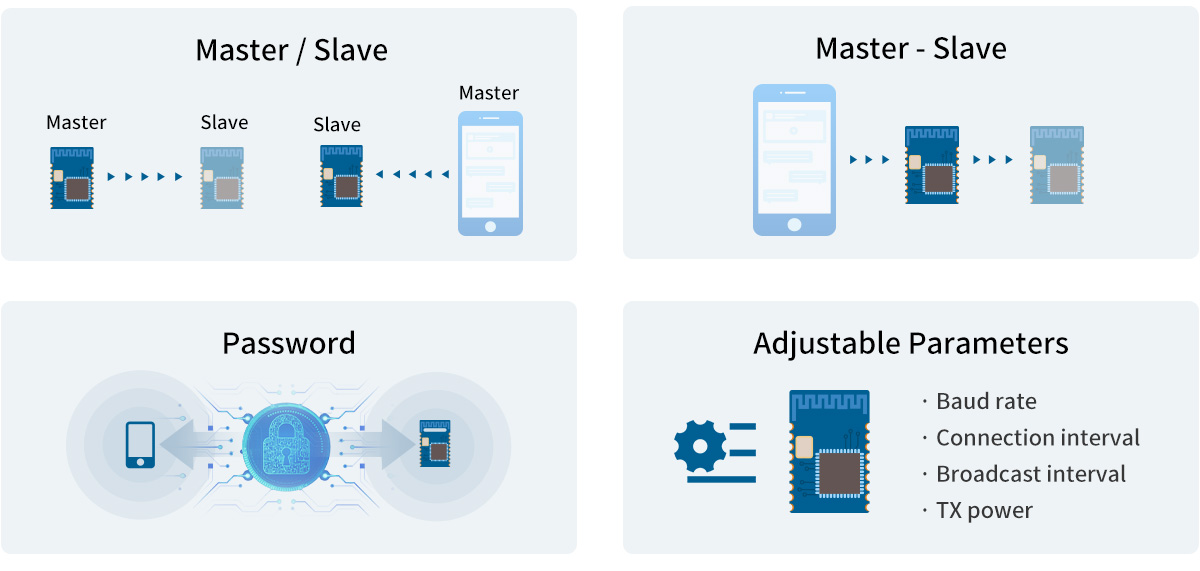 CC2640R2L Bluetooth LE module supports slave, master, master-slave roles