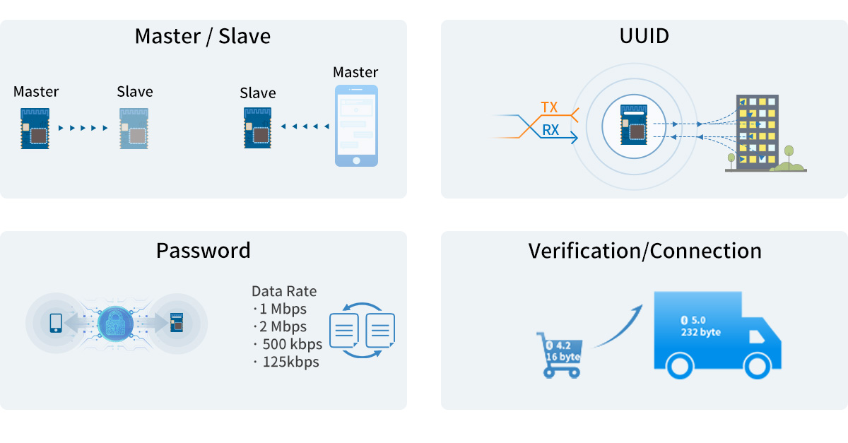 BLE 5.0 master slave module RF-BM-4077B1L