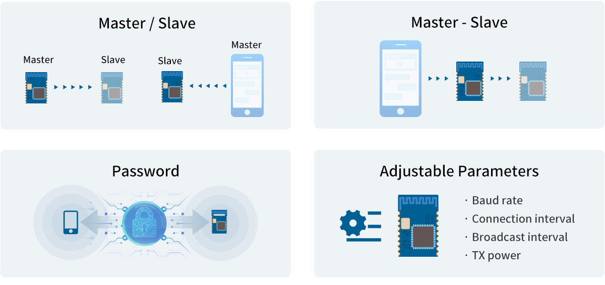 BLE 4.2 Transparent Transmission module key features