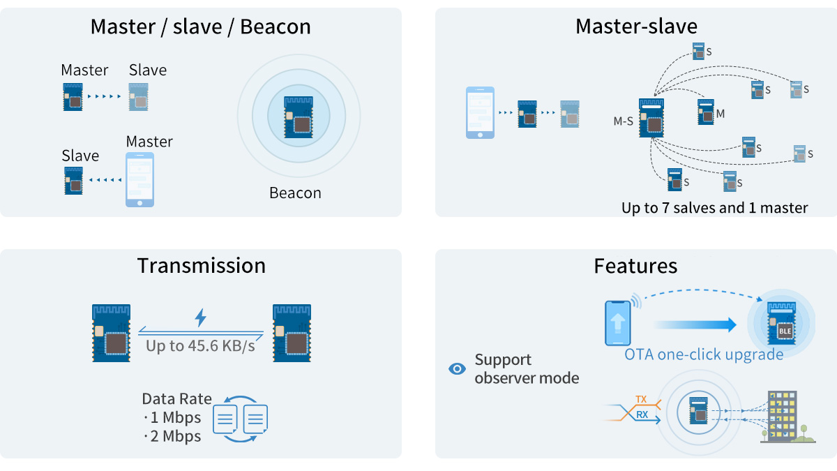 key features key features