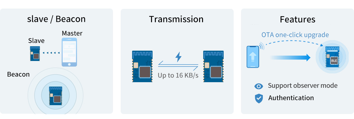 BLE4.2 Module with Nordic nRF51822 Chip Transmission Protocol