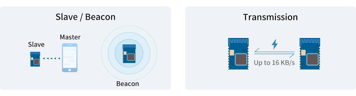 Multi-Protocol nRF52811 Module transmission protocol 