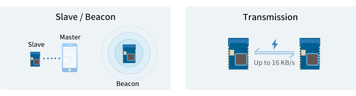 Multi-Protocol nRF52811 Module transmission protocol 