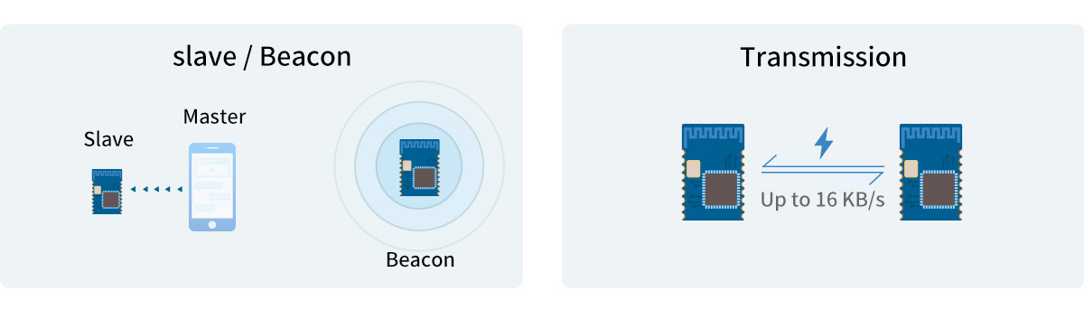 BLE 5.0 Multi-protocol Wireless Communication Module RF-BM-ND04A RF Transmission Protocol