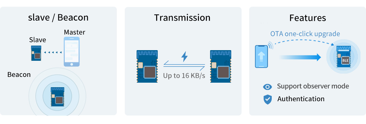 BLE5.0 Module with Nordic nRF52805 Chip RF-BM-ND09A Tranceiver module