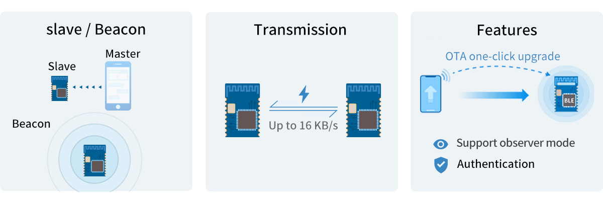 nRF52810 BLE module supports transparent transmission (bridge) protocol 