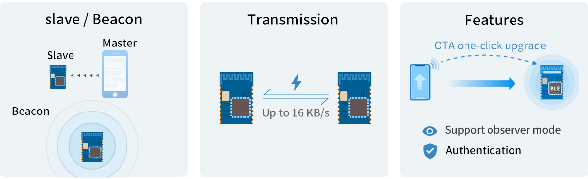 Bluetooth 5.0 Low Energy nRF52810 module RF-BM-ND04CI Transmission protocol