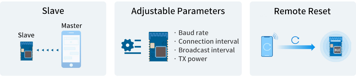 RF-BM-ND02C Supports Transparent Transmission (Bridge) Protocol -