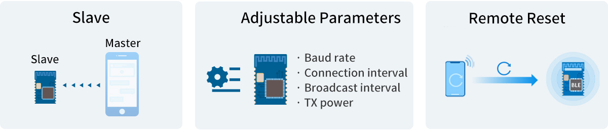 RF-BM-ND02 BLE4.2 Module Supports Transparent Transmission (Bridge) Protocol -