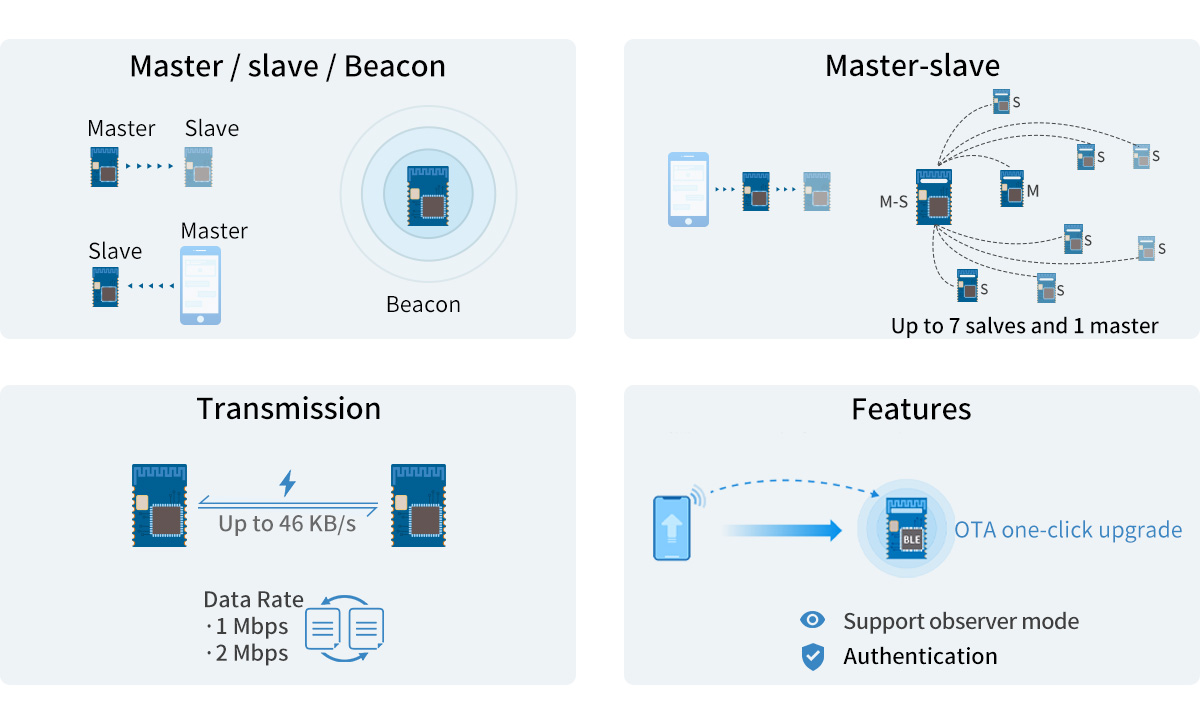 nRF52832 BLE 5.0 module RF-BM-ND08 transmisssion protocol