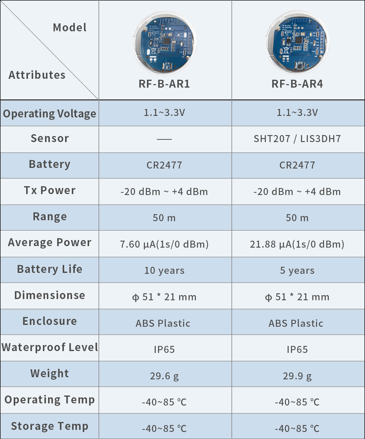 Parameter of AR1 & AR4