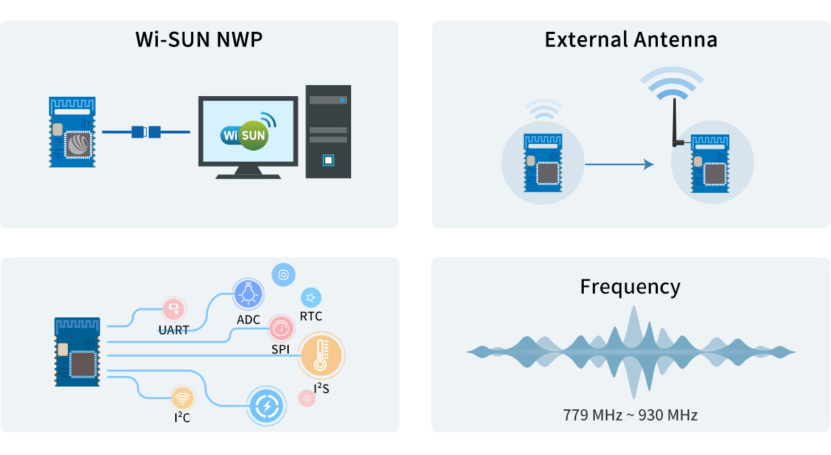 RF-SM-1277B1 Sub-1G module feature