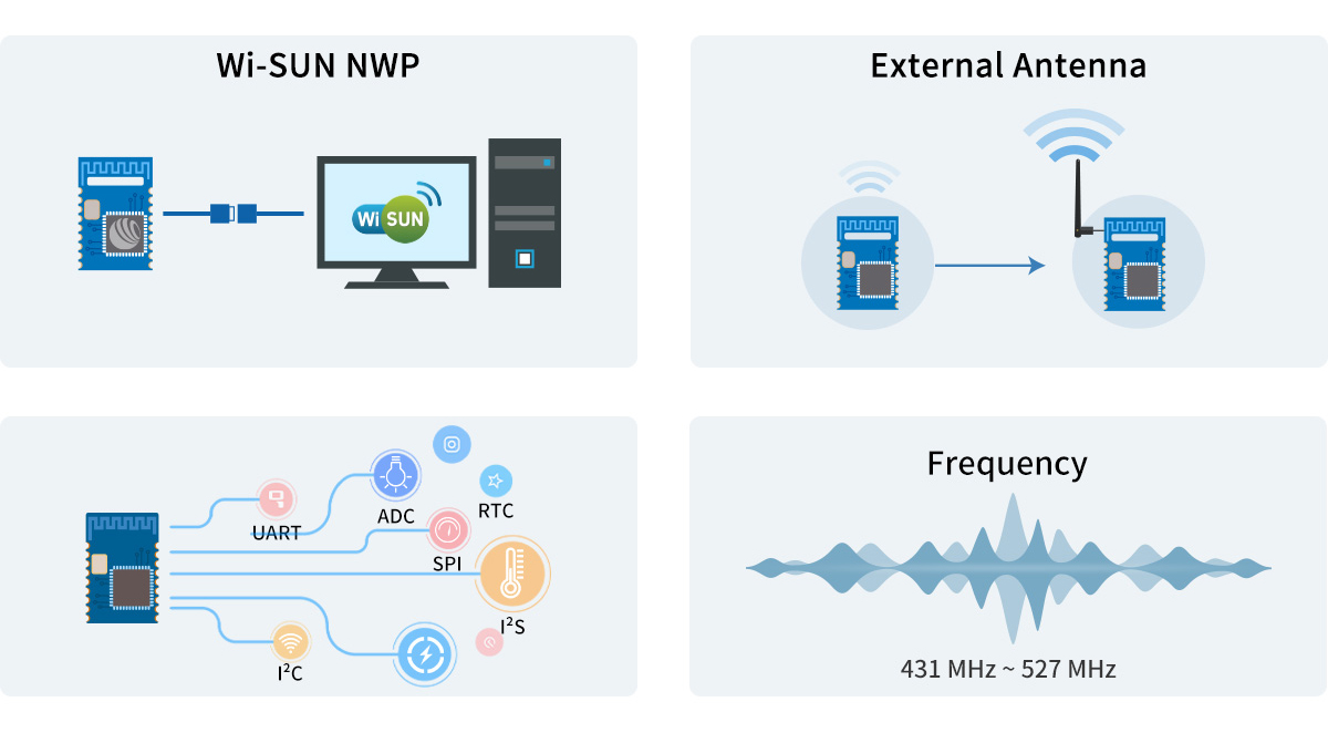 RF-SM-1277B2 Sub-1G module Feature