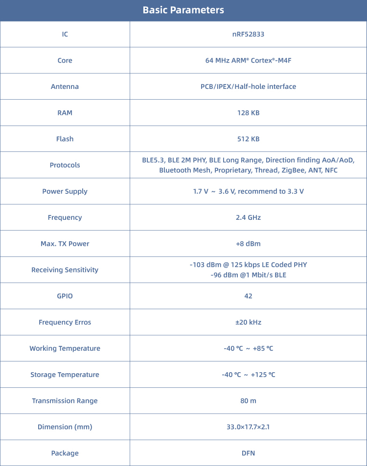 RF-BM-ND10 module basic parameters