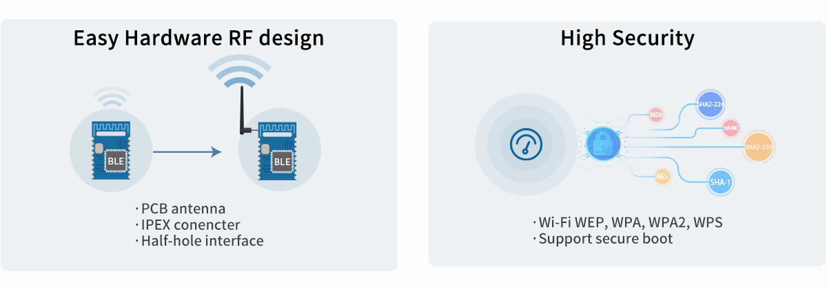 Easy Hardware RF design and High Security of RTL8720CM module