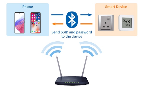 RF-WM-20CMB1 supports WiFi network configuration