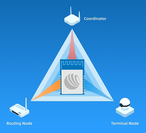 RF-ZM-2530x Zigbee Modules support arbitrary mode configuration