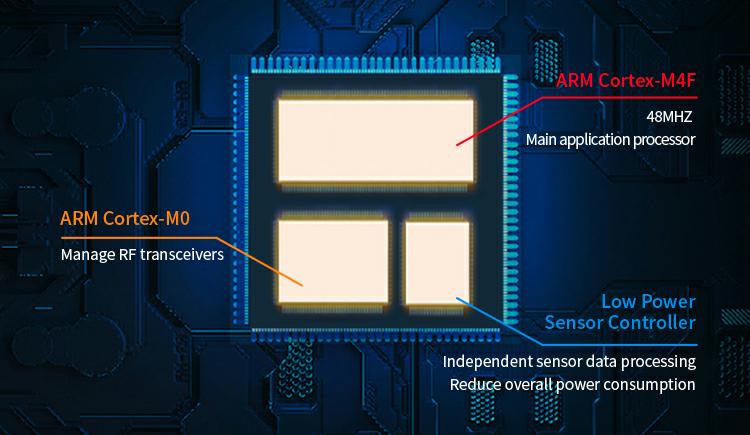 RF-BM-2652P4 CC2652P7 Module has triple-core architecture