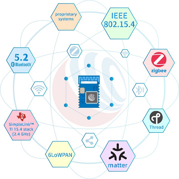  RF-BM-2652P4 CC2652P7 Module supports multiple protocols