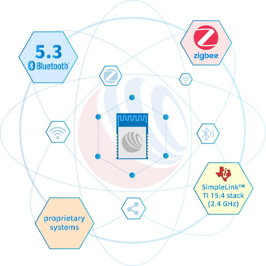 RF-BM-2340x series modules support 2.4 GHz Multi-Protocols