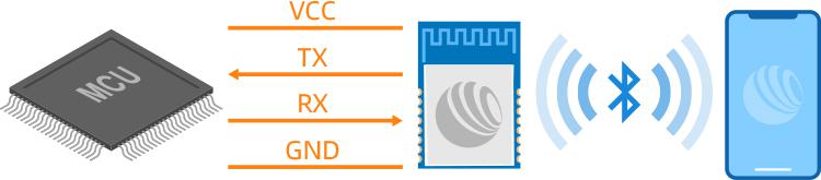 RF-BM-2340x series modules support Bluetooth 5.0 UART 